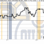 Bruins' 3-1 Loss to Edmonton Highlights Ongoing Struggles This Season