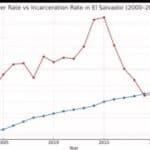 Chicago Mayor Brandon Johnson Advocates for Alternatives to Incarceration in Violence Debate