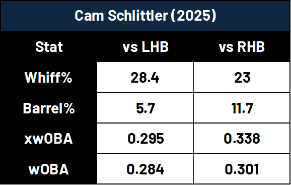 Yankees Seek to Maximize Potential of Rookie Starters for 2026 Season