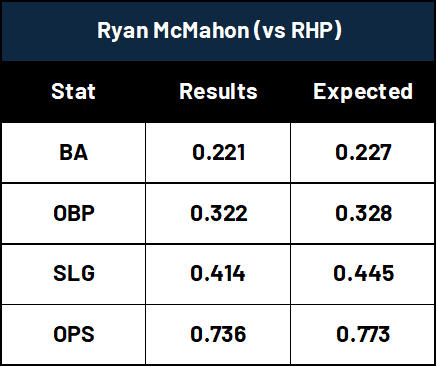 Yankees Set to Transform 3B Position Ahead of 2026 Season