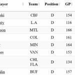 Exploring Potential Canadiens Contract Extension For Matheson