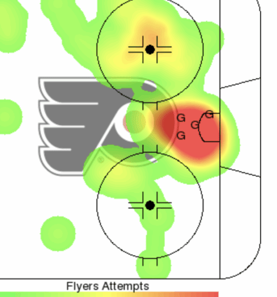 Flyers' Goaltending Shines as 4th Line Stars in Key Victory