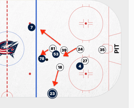 Angry Penguins Players Rally Together for Inspiring Comeback Victory