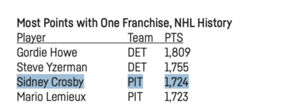 Penguins Face Maple Leafs in Early Game as Season Heats Up
