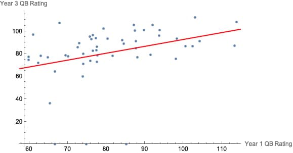 J.J. McCarthy's Impressive Start Ignites Excitement for Vikings Fans