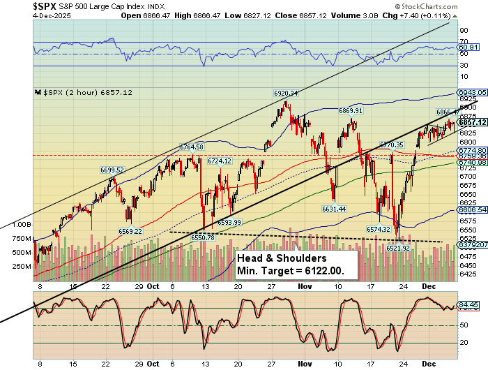 Market Analysis Reveals Key Trends Shaping Investments This December