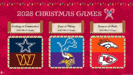 NFL's 2025 Christmas Games Move to Streaming, Changing Holiday Viewing